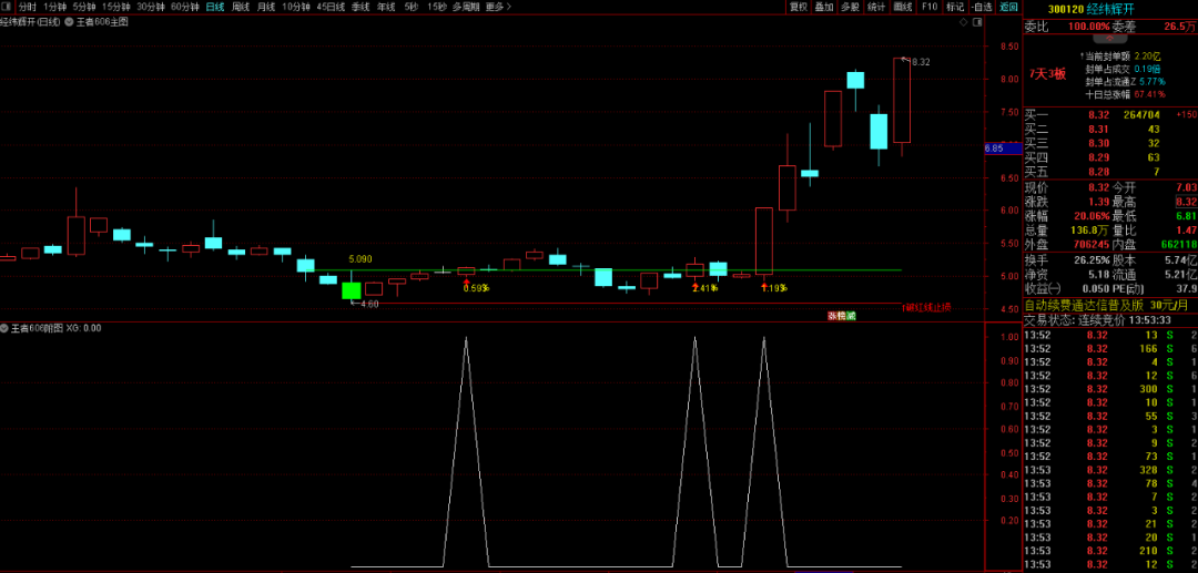 王者战法，最低胜率83，主图、选股指标套装，短线高胜率，妖股不放过