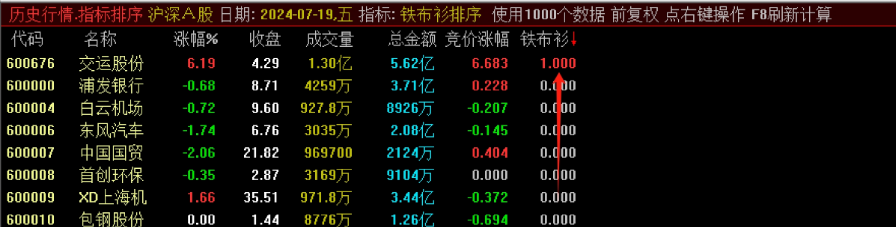 【铁布衫】竞价排序模型排序选股指标支持手机电脑