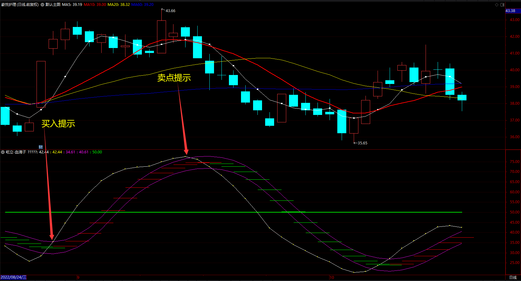 通达信屹立-血滴子 买卖红绿提示副图指标公式 源码