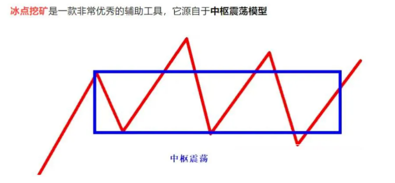 【冰点挖矿模型】底层逻辑及选股