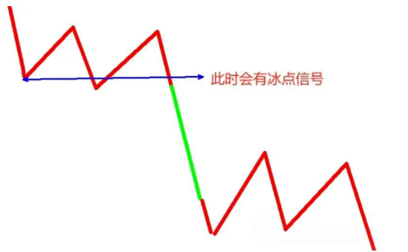 【冰点挖矿模型】底层逻辑及选股