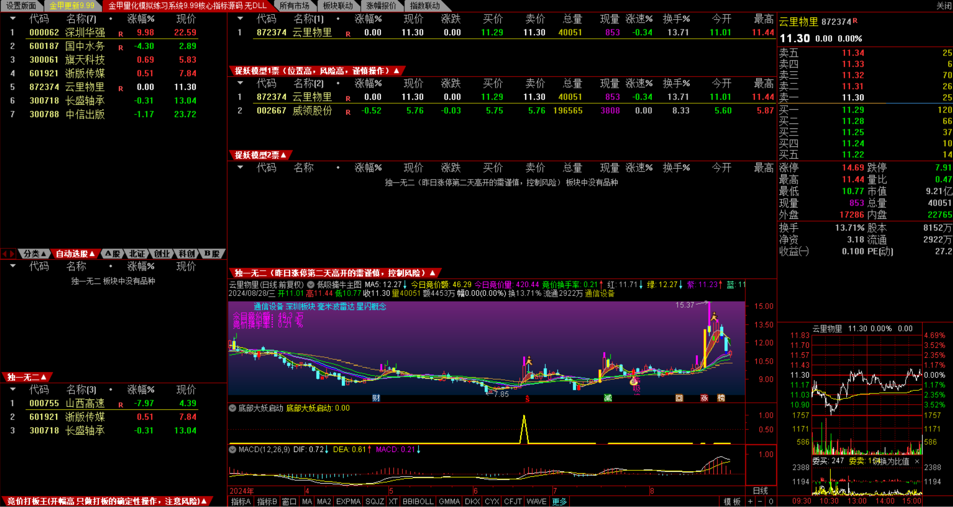 【金甲量化软件9.99】更新独一无二软件+指标