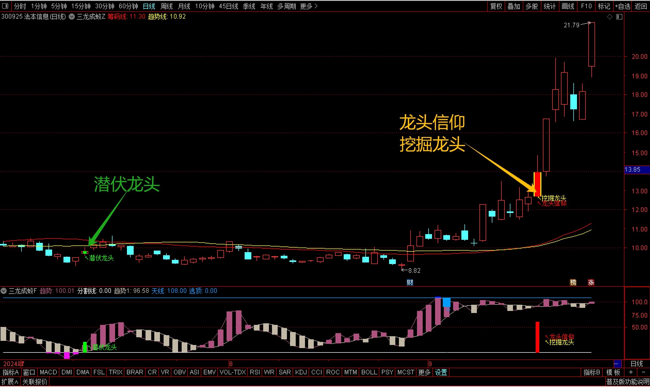 精选【三龙成蛟】双龙齐飞共振，套装指标支持手机电脑