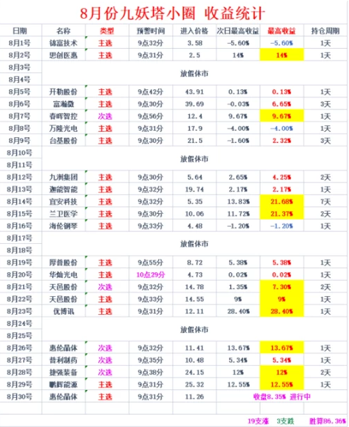 通达信【2025九妖塔】指标，主图、副图、选股，金钻指标，创业300专用捉首板策略，核心短线交易，盘中预警