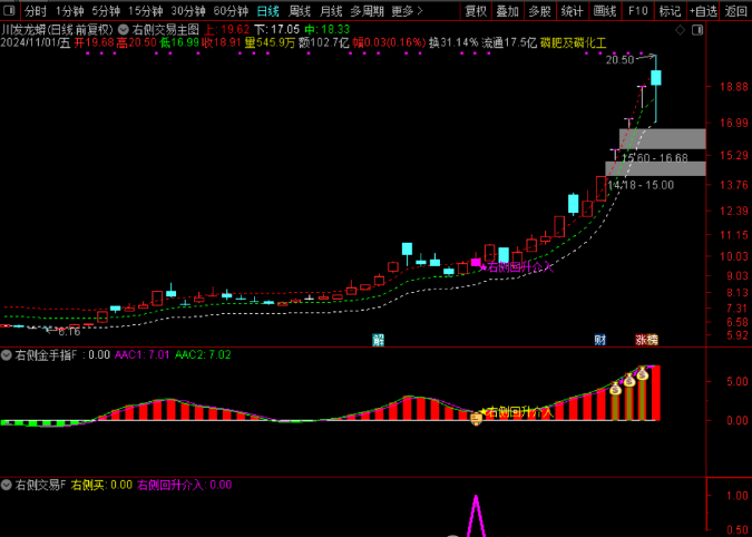 通达信《右侧交易回升介入套装》套装指标，主升浪思路包括追涨和低吸双信号1主+2副+2选