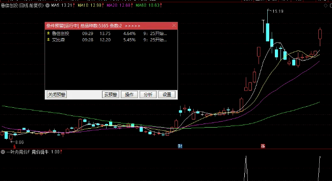 【金钻一叶舟竞价捉牛】幅图选股公式 竞价标的不可回测可用于竞价选股预警手机电脑通用