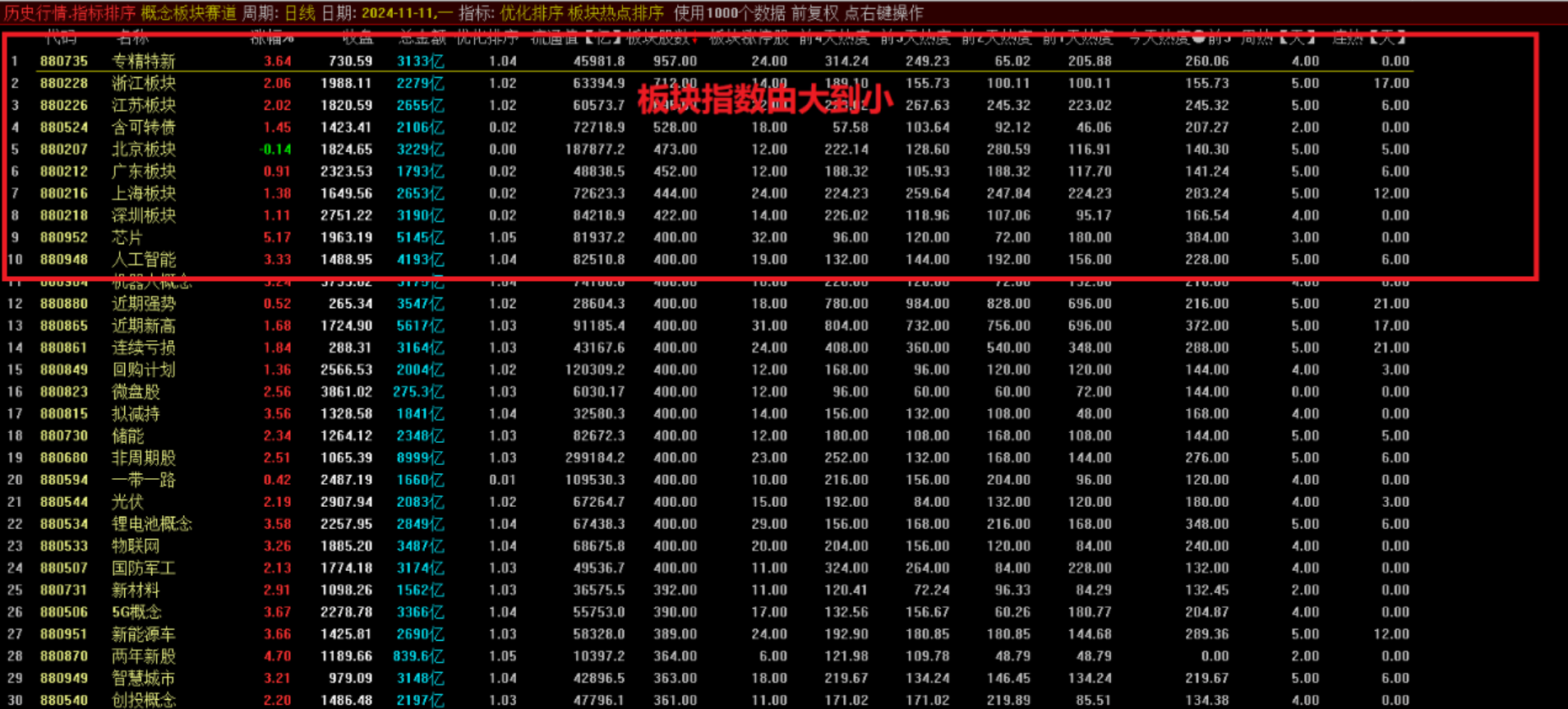 通达信《热点板块排序》快速找到当前市场热点！