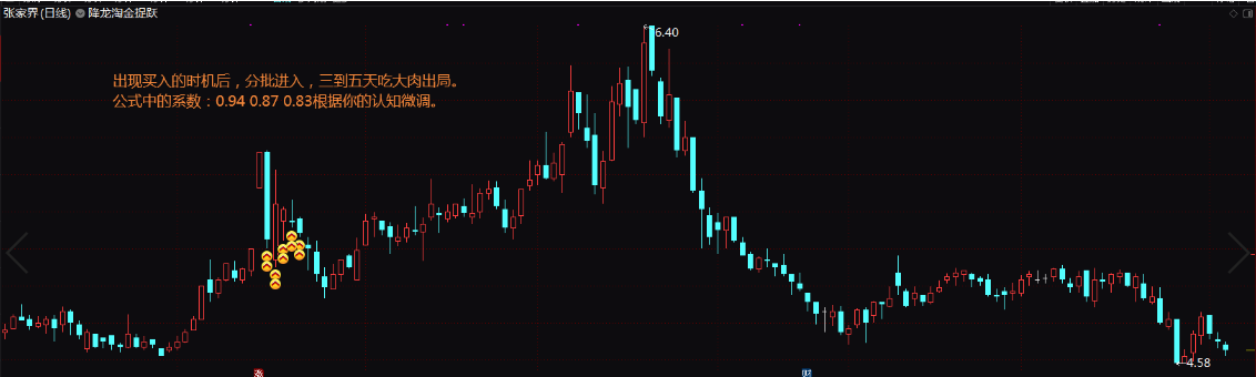 【寻妖战法妖股】降龙淘金捉妖连板指标 通达信选股公式 主图 源码