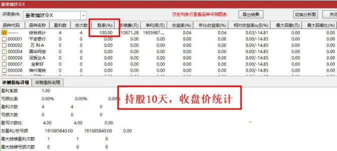 【优选指标】通达信【皇者擒妖令】主图/副图/选股指标，胜率比较高，一年4-6个信号，信号很少，无未来函数，指标源码，手机电脑通用