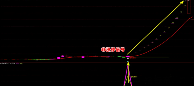 【优选指标】通达信【皇者擒妖令】主图/副图/选股指标，胜率比较高，一年4-6个信号，信号很少，无未来函数，指标源码，手机电脑通用
