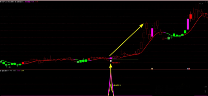 【优选指标】通达信【皇者擒妖令】主图/副图/选股指标，胜率比较高，一年4-6个信号，信号很少，无未来函数，指标源码，手机电脑通用