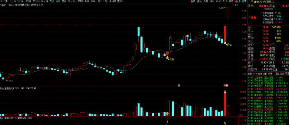 放量阴反包擒牛短线主升浪主图副图和选股指标 主力阴线反包新高捉牛妖信号准