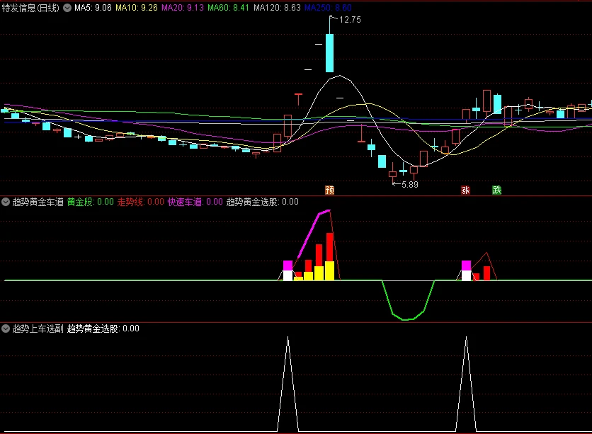 通达信【趋势黄金车道】副图/选股指标，能够准确地捕捉市场中的强势股票！最近抓住正丹、百川、艾艾、克来，源码