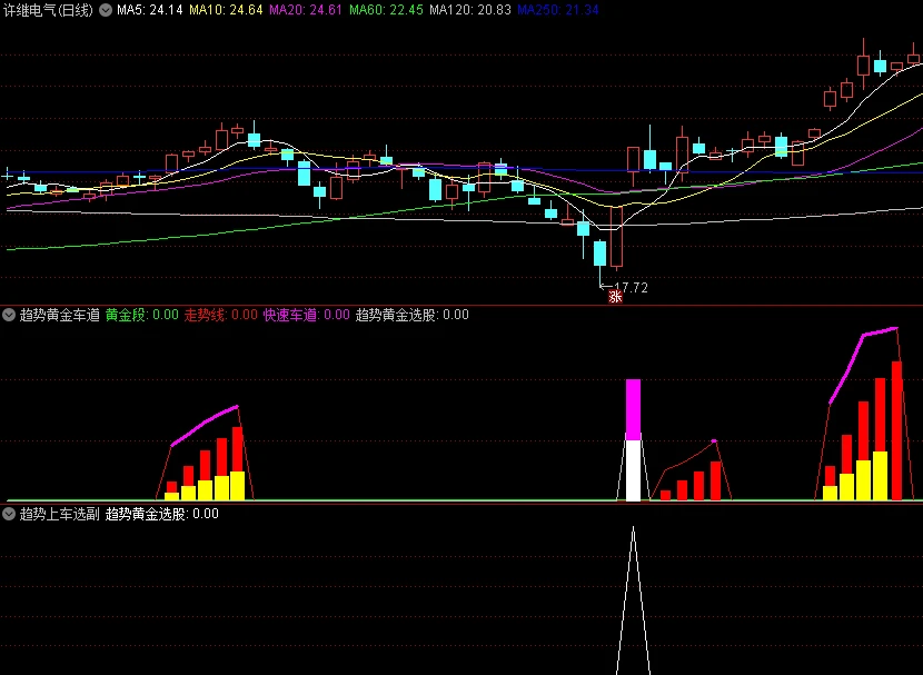 通达信【趋势黄金车道】副图/选股指标，能够准确地捕捉市场中的强势股票！最近抓住正丹、百川、艾艾、克来，源码