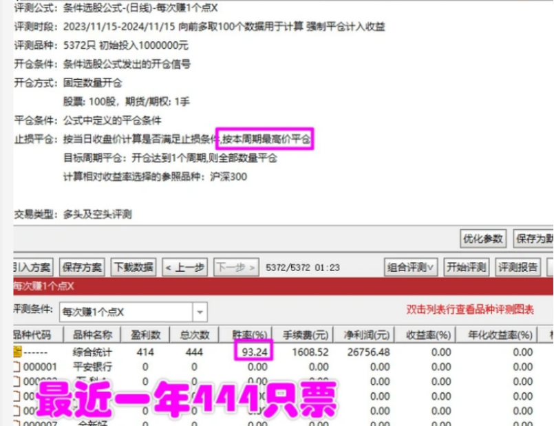 【每次只赚1个点】尾盘选股买入，隔天高开冲高卖出，不求暴利，只求细水长流