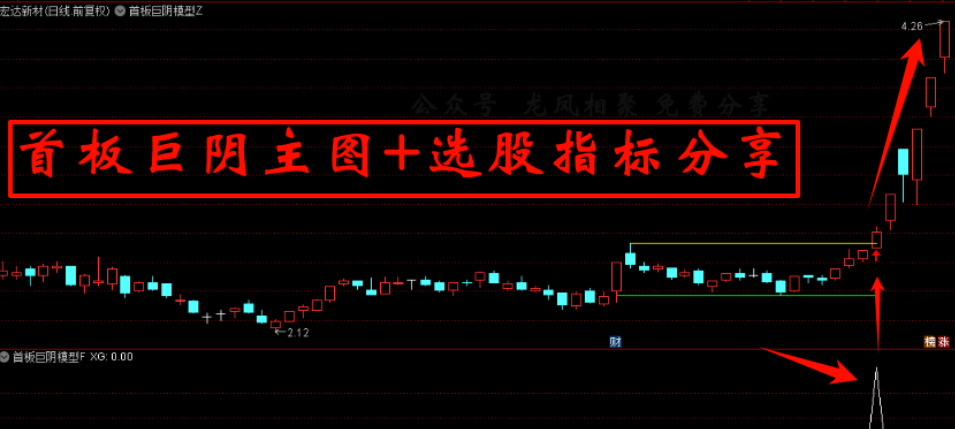 通达信 【首板巨阴模型】主图/选股指标，免费分享 突破擒妖股，红色箭头引领入场良机（ 指标源码）