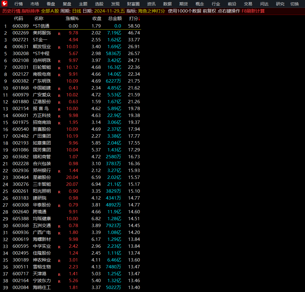 通达信【海鱼之神】指标，副图、选股，尾盘选股，尾盘打分，适用于震荡行情，今买明卖，无未来函数，手机电脑通达信通用