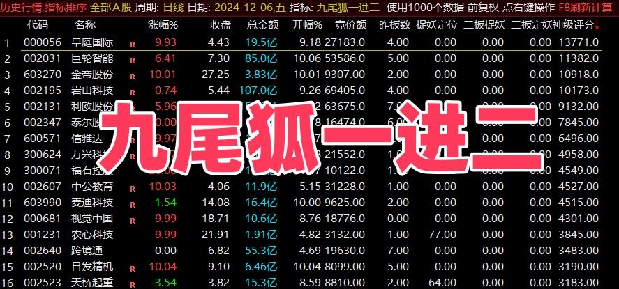 通达信【九尾狐竞价一进二】指标，主图、副图排序、选股，竞价擒龙模式，封版率较高，不可历史回测，仅限电脑通达信使用