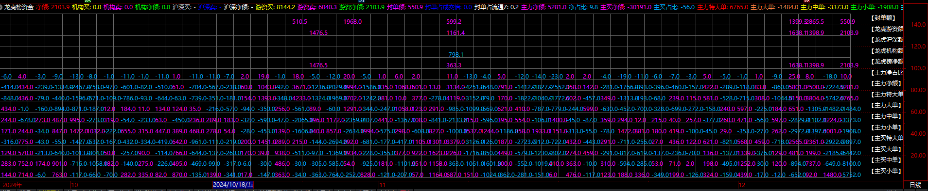 龙虎榜资金数据