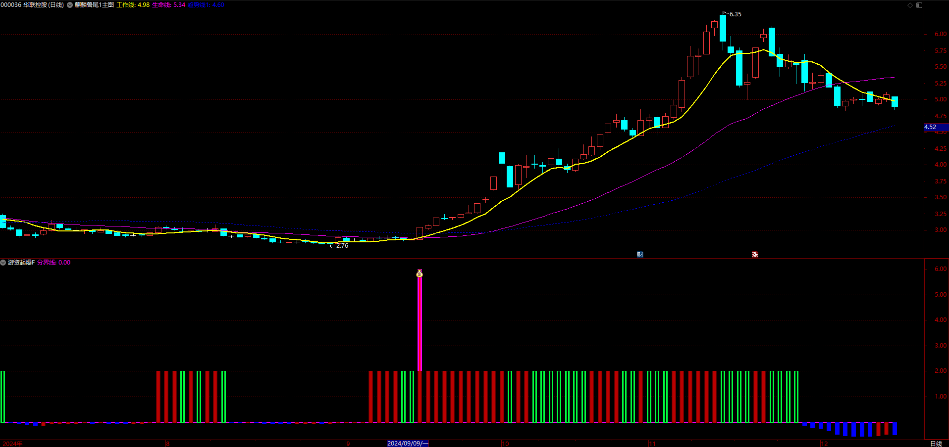 游资起爆指标公式，游资资金入场起爆拉升点（副图+选股）