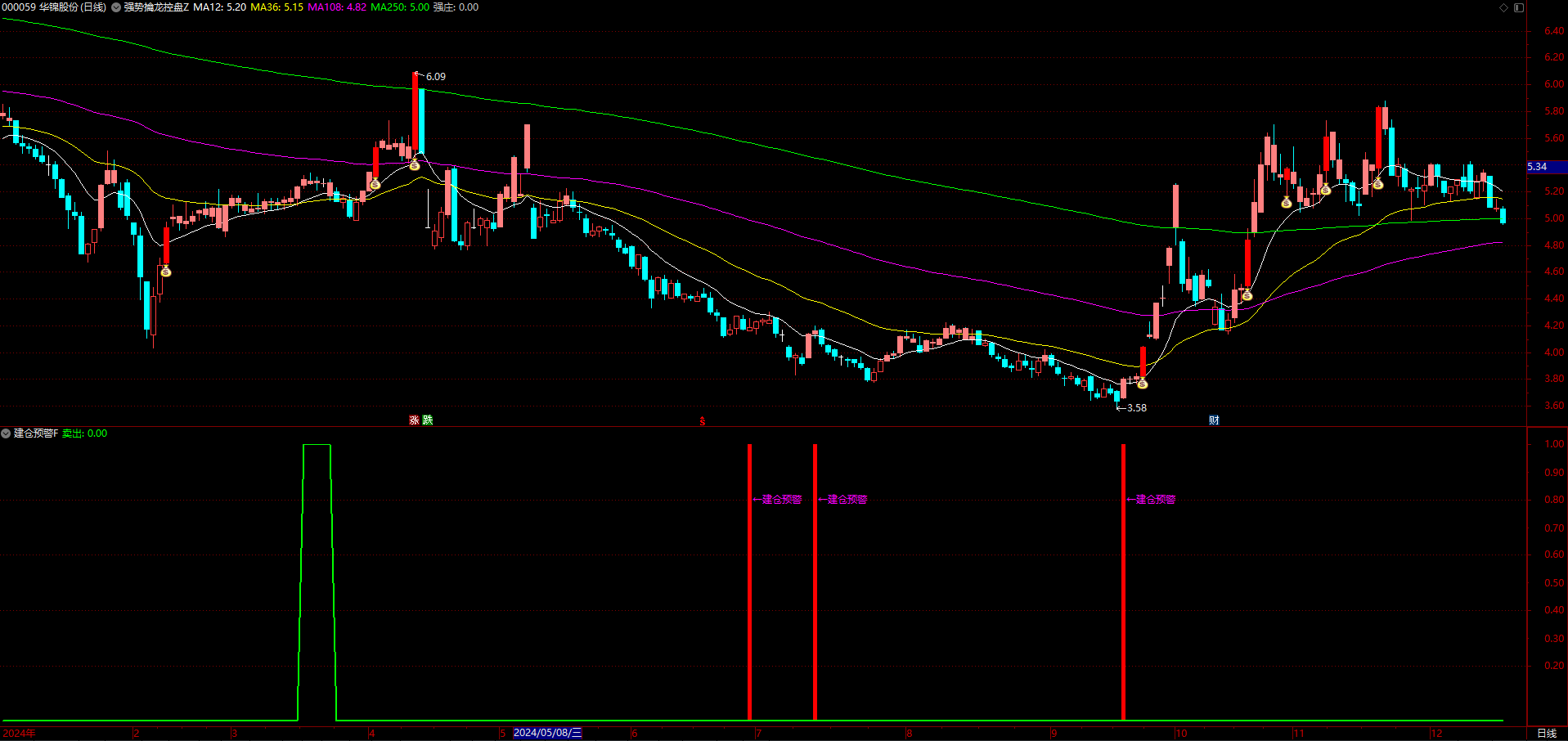 建仓预警指标公式，建仓买入与高位止盈预警信号（副图+选股）