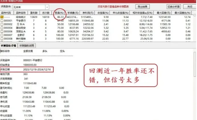 通达信【吸筹拉升】主副图/选股 识别个股底部吸筹阶段、拉升信号！源码