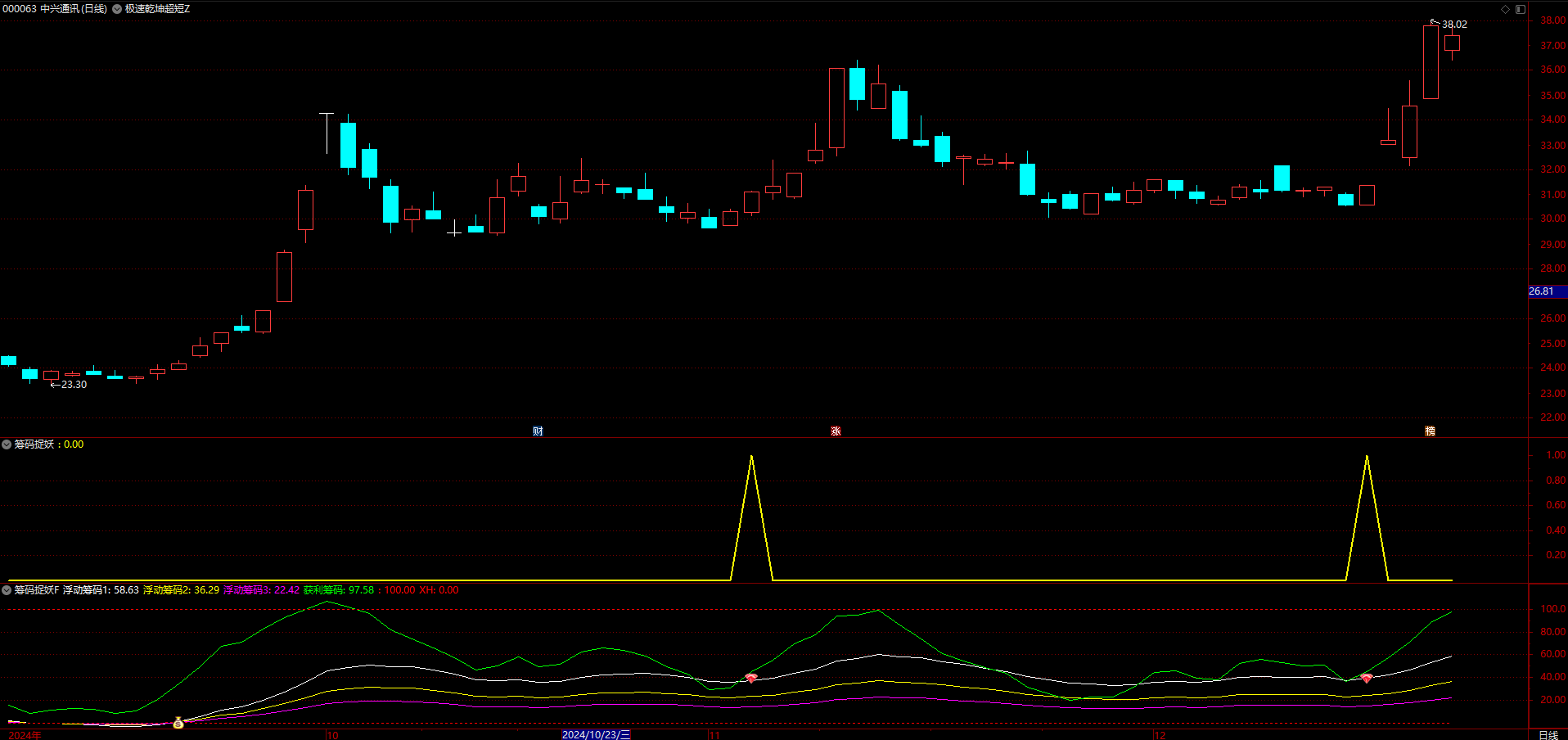 通达信【筹码捉妖】指标，副图、选股，精准捕捉每次波段，无未来函数，手机电脑通达信通用