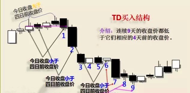 趋势结构序列1主/2副/2分时