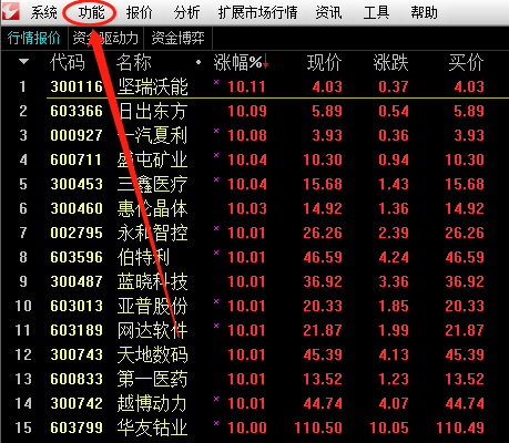 趋势结构序列1主/2副/2分时