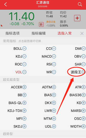 趋势结构序列1主/2副/2分时