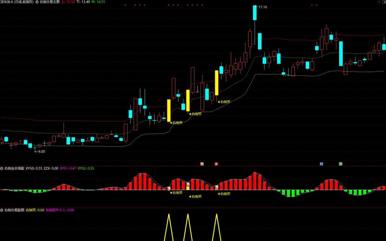 《右侧交易回升介入套装》套装指标，主升浪思路包括追涨和低吸双信号1主2副2选