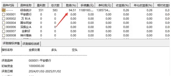 庄G启动指标/看盘+选股 题材+趋势/1副1选