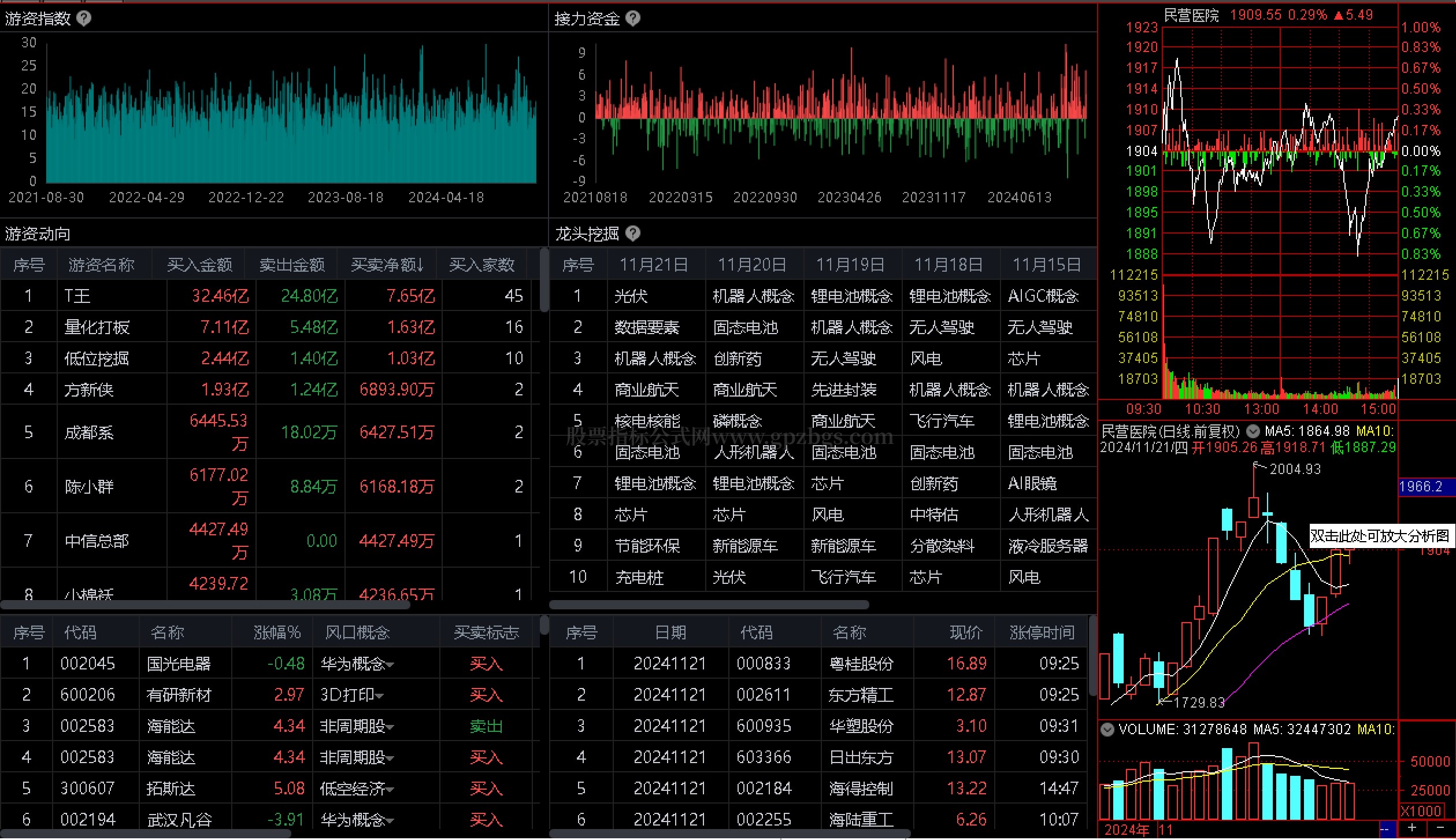 通达信金融终端 V2024 加强版