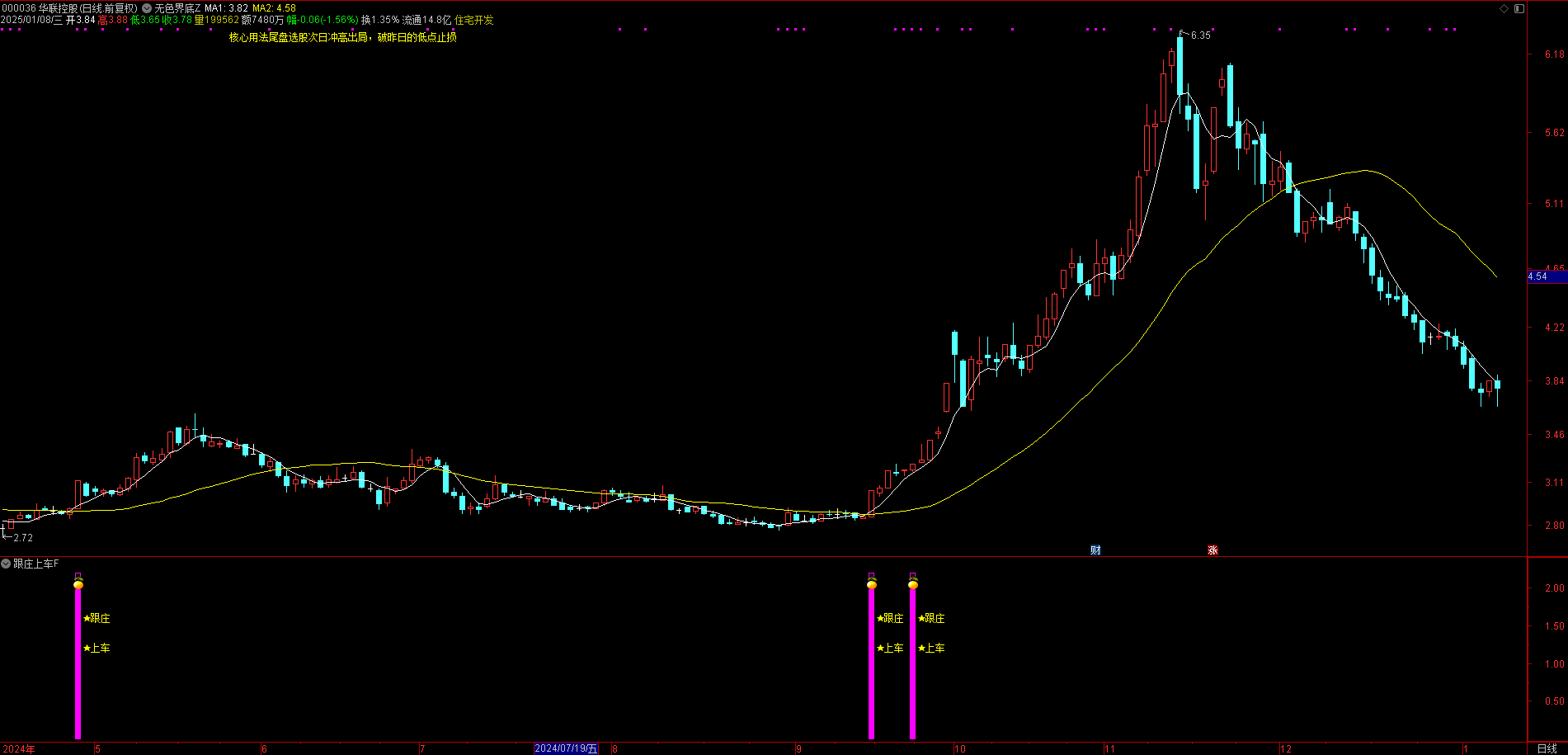 跟庄上车指标公式，大趋势跟着庄家走，从此不用愁（副图+选股）