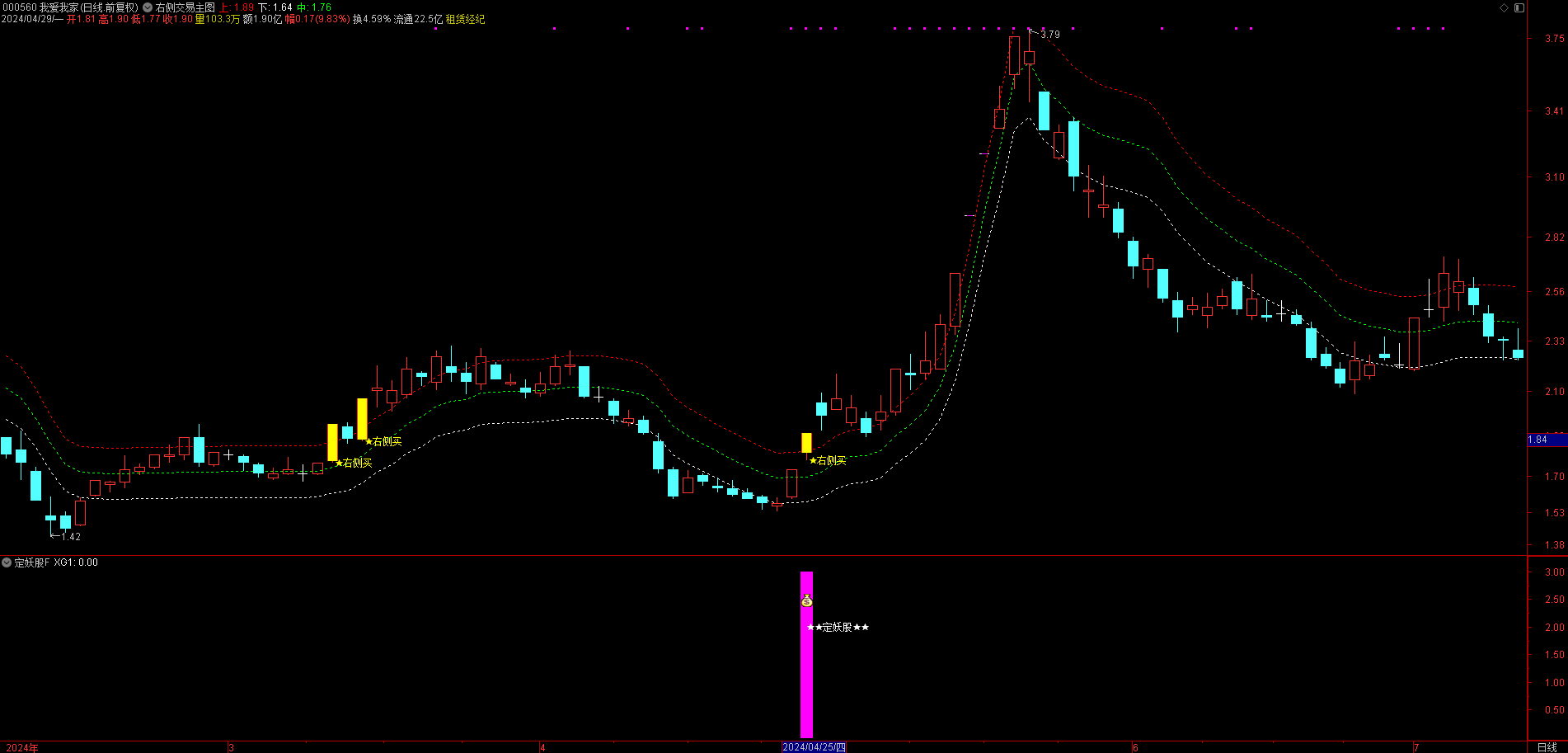 【定妖股】副图选股指标,精准捕捉市场热点
