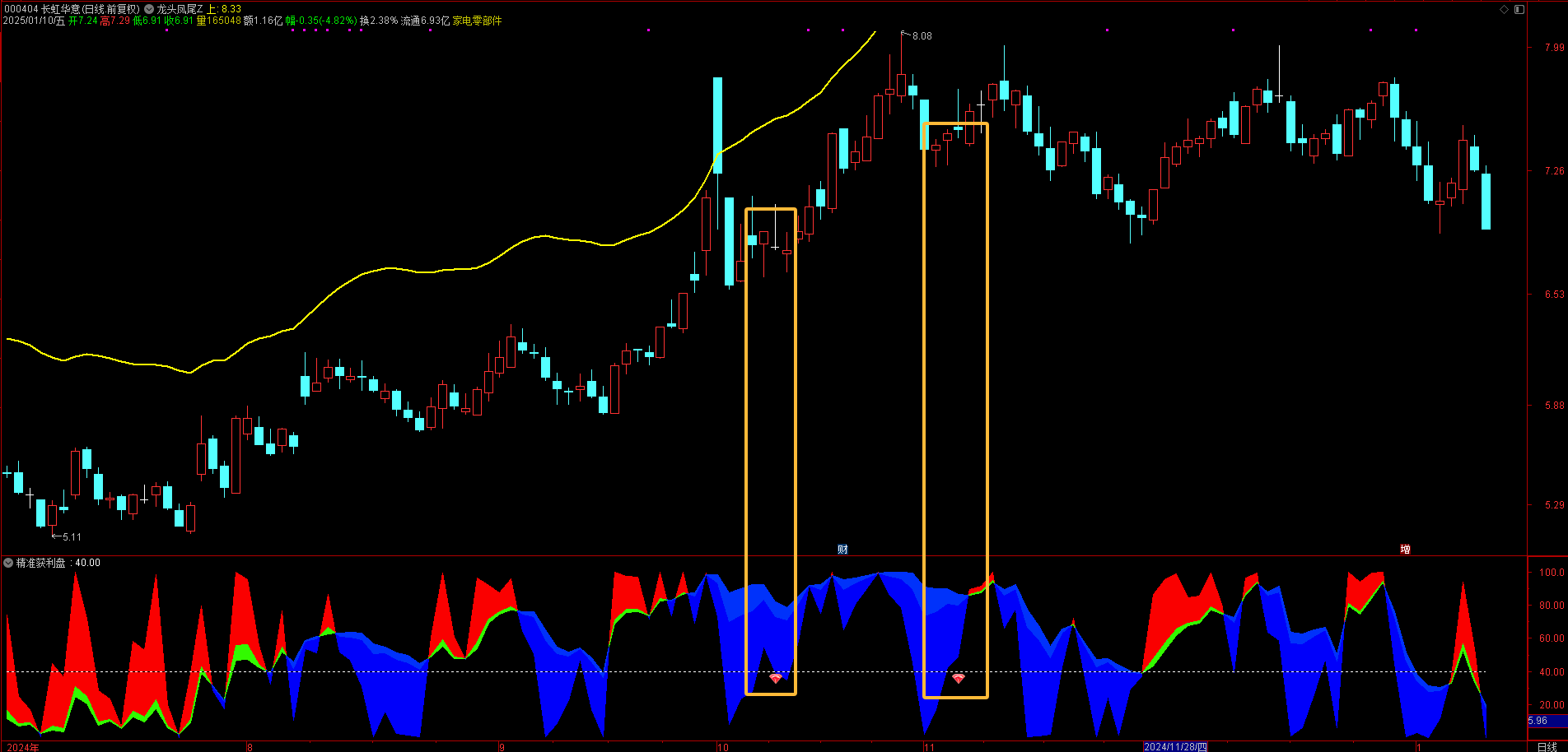 【精准获利盘】副图+选股指标 准确判断趋势启动妖股 源码