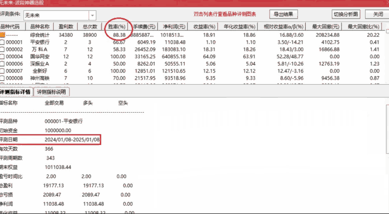 【波段神器】主副图/选股 抄底逃顶高胜率操盘组合！