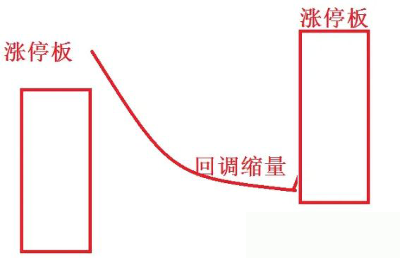 宽松版N字涨停指标，很多妖股牛股起涨的常见N字形态（副图+选股）