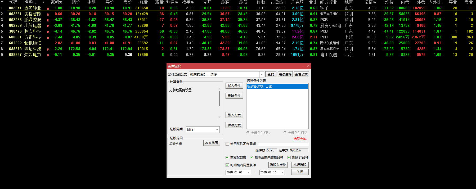 【极速乾坤超短】指标，主图、副图、选股，专为短线突破，无未来函数，手机电脑通达信通用