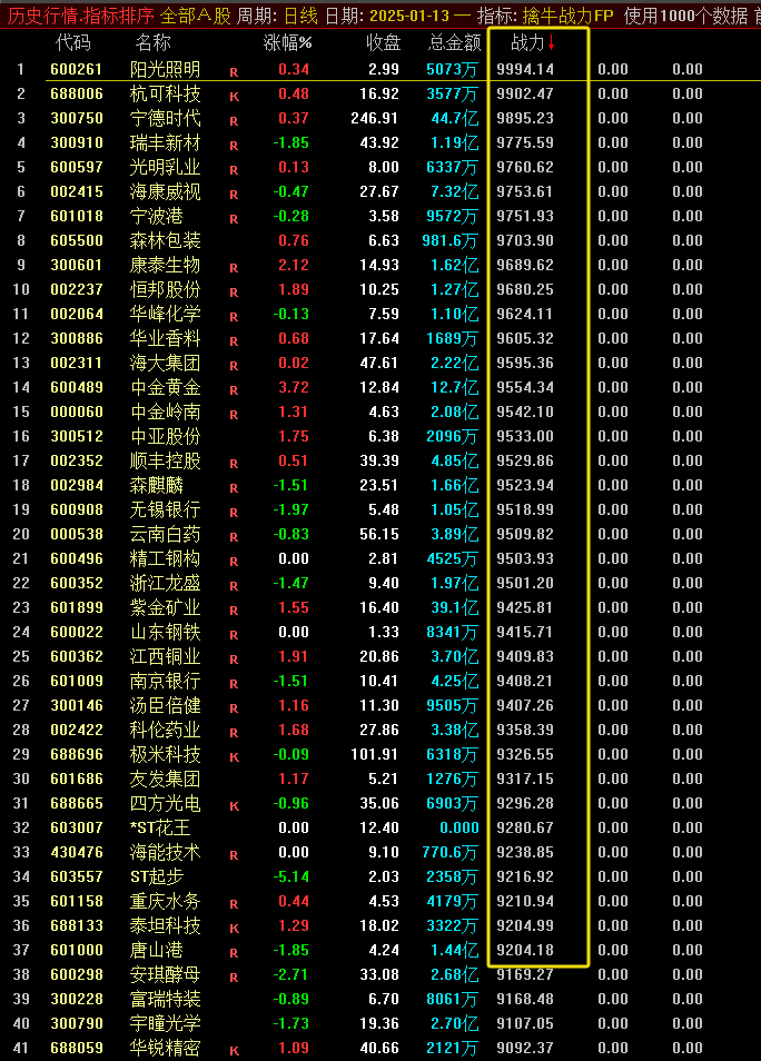 【极限擒牛】指标，主图、副图、选股，捕捉第二波上涨机会的关键，无未来函数，手机电脑通达信通用