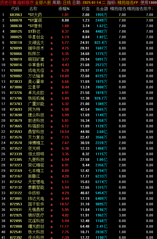 【精挑细选】胜过金钻 12个高成功率指标组合 当下行情正用超准 副图排序/选股