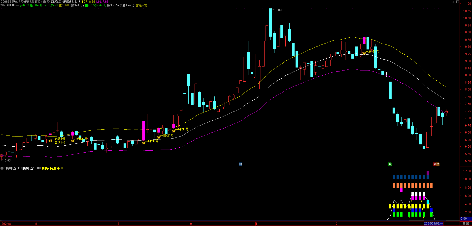 【精挑细选】胜过金钻 12个高成功率指标组合 当下行情正用超准 副图排序/选股