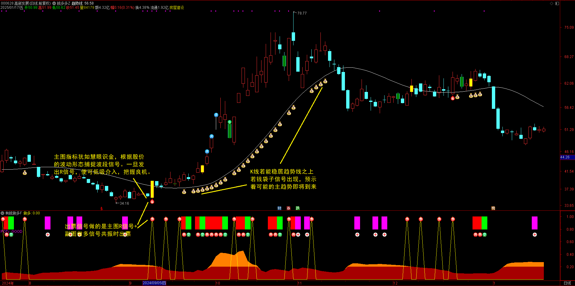 【钱多多】主副图/选股 根据股价的波动形态精准捕捉波段信号