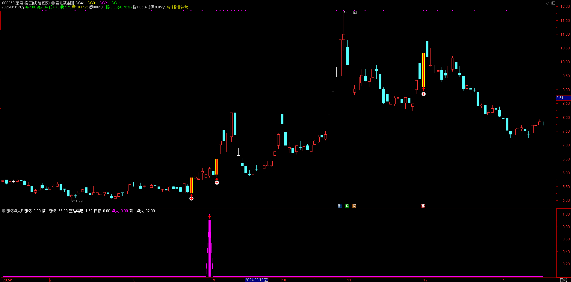 【涨停点火】副图/选股预警 次日出现放量拉升时果断介入