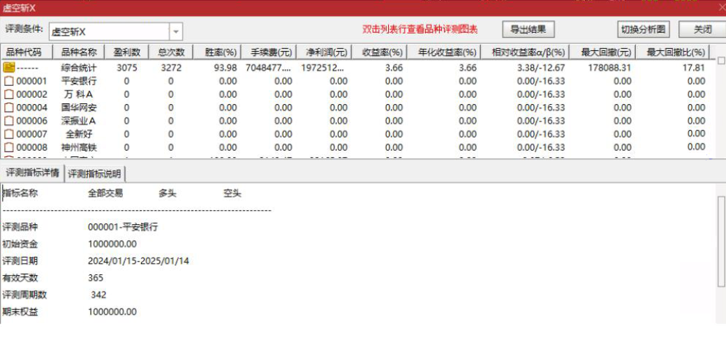 股市提款机！【虚空斩】指标，93% 胜率跟紧主力轻松盈利