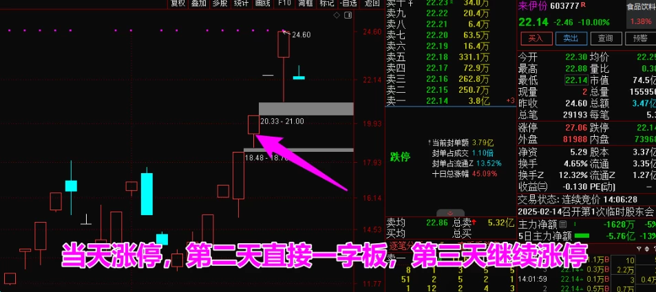 一周验证！【竞价先锋】通达信集合竞价指标，盘前抓涨停超神