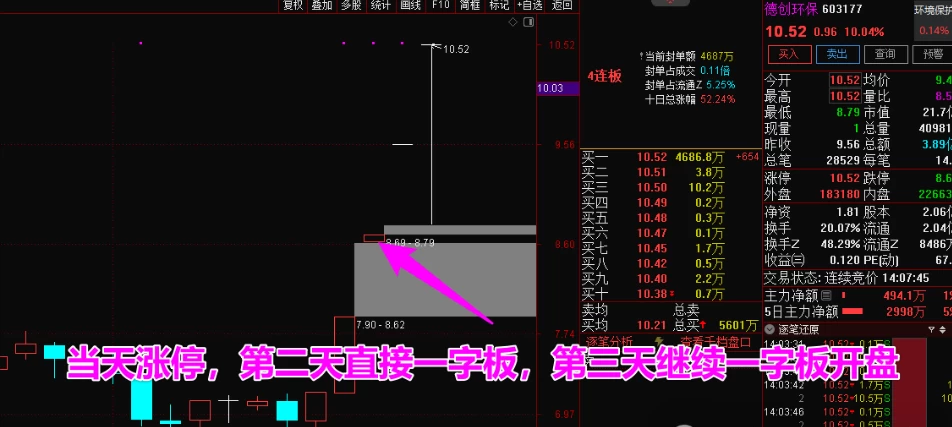 一周验证！【竞价先锋】通达信集合竞价指标，盘前抓涨停超神