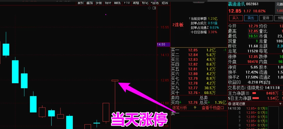 一周验证！【竞价先锋】通达信集合竞价指标，盘前抓涨停超神