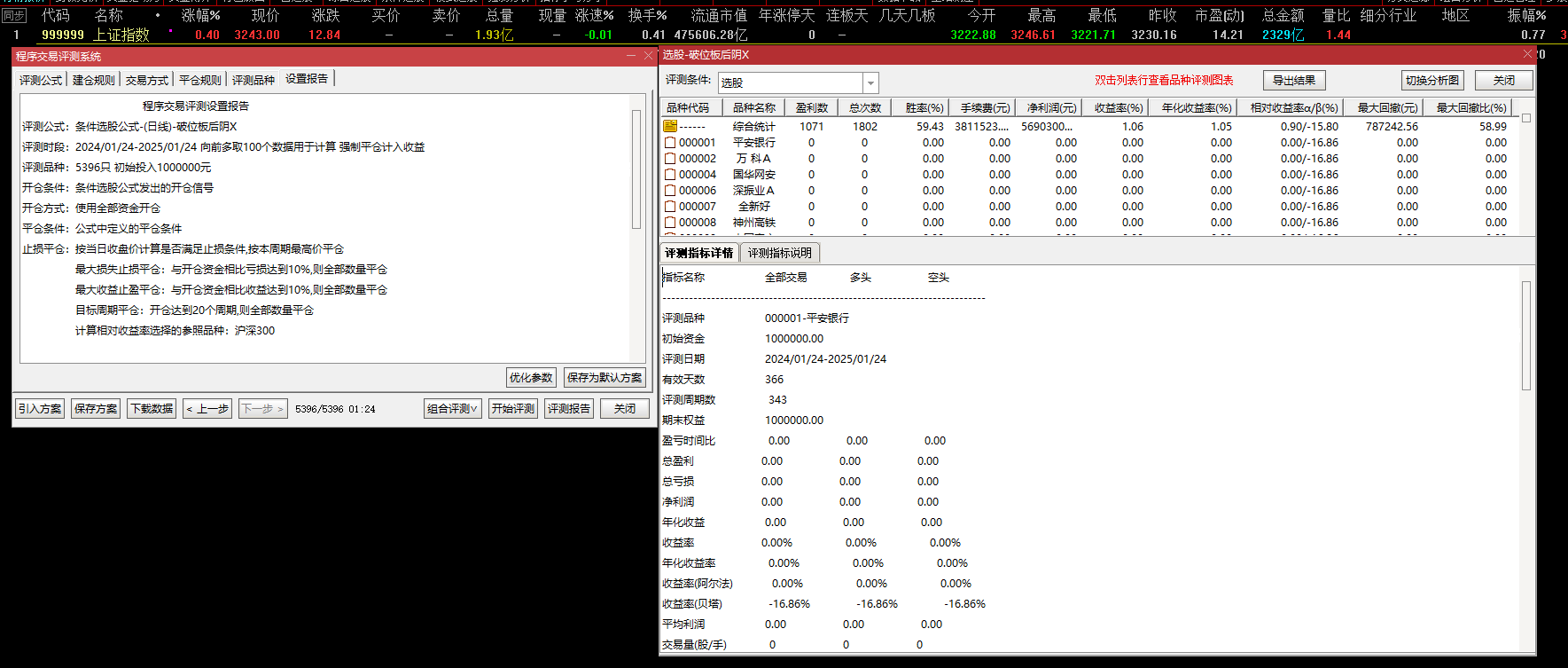 破位板后阴暗藏何种玄机？《破位板后阴》主副选指标，挖掘隐藏盈利点