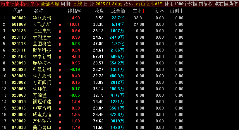 速抢！【海鱼之木 V3.1】，电脑通达信专属，限时竞价副图排序指标